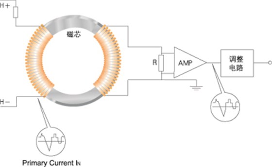 測量交流電壓原理圖