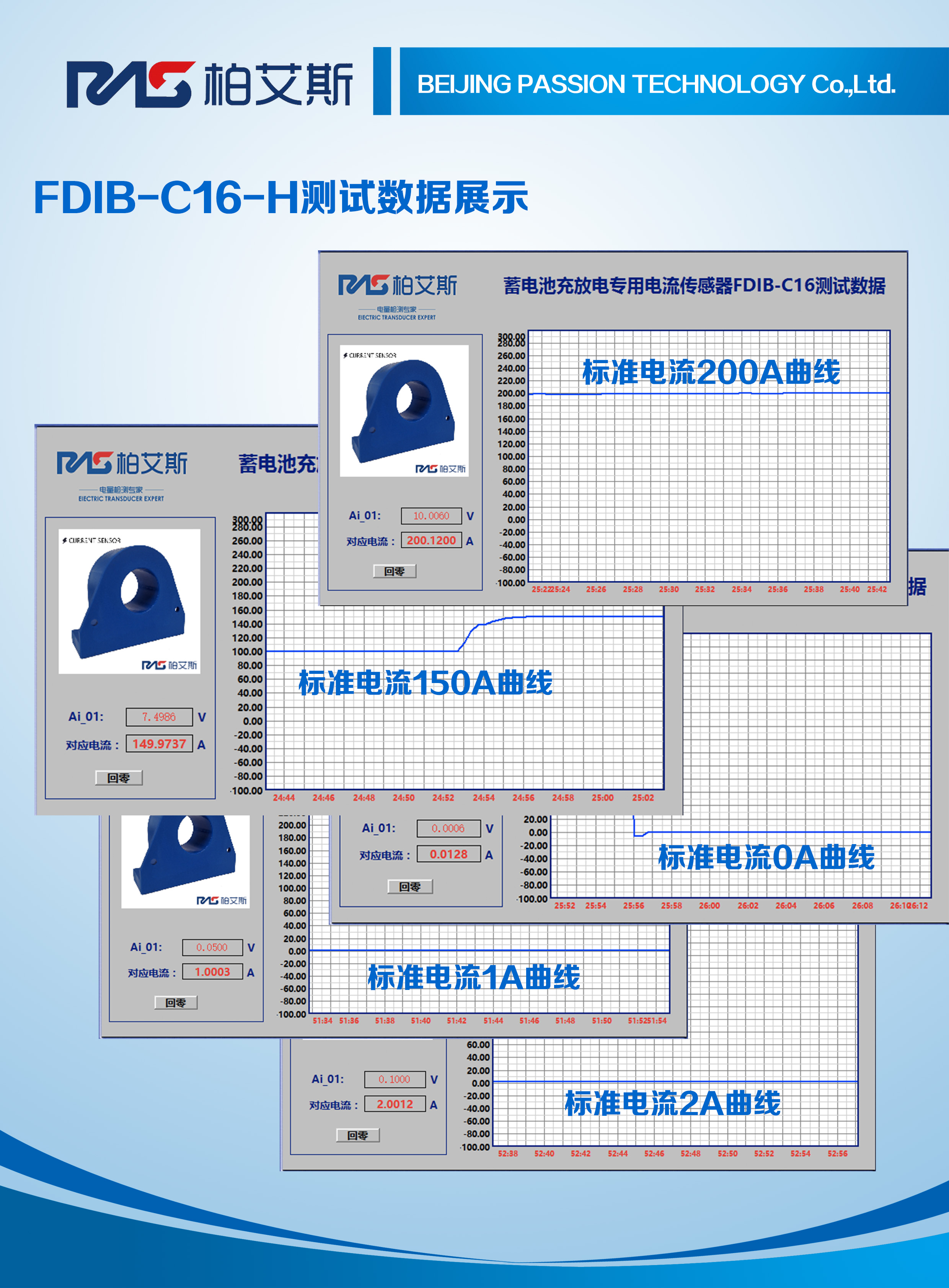 FDIB-C16-H系列曲線圖