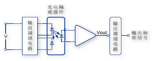 光電隔離原理